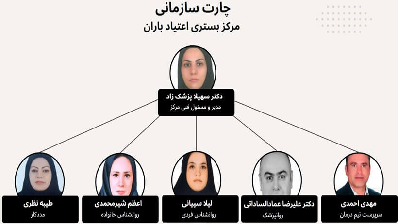 چارت سازمانی مرکز بستری اعتیاد باران اصفهان