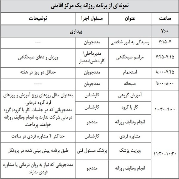 نمونه برنامه روزانه تیسی در مرکز بستری اعتیاد باران اصفهان - از ساعت 7 تا 11:30