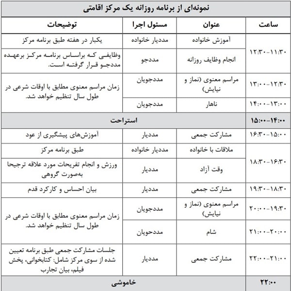 نمونه برنامه روزانه تیسی در مرکز بستری اعتیاد باران اصفهان - از ساعت 11:30 تا 22